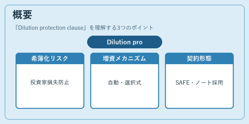 概要（Dilution protection clause）の図解