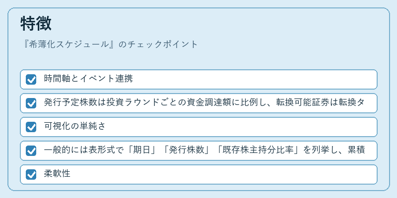 特徴（希薄化スケジュール）の図解