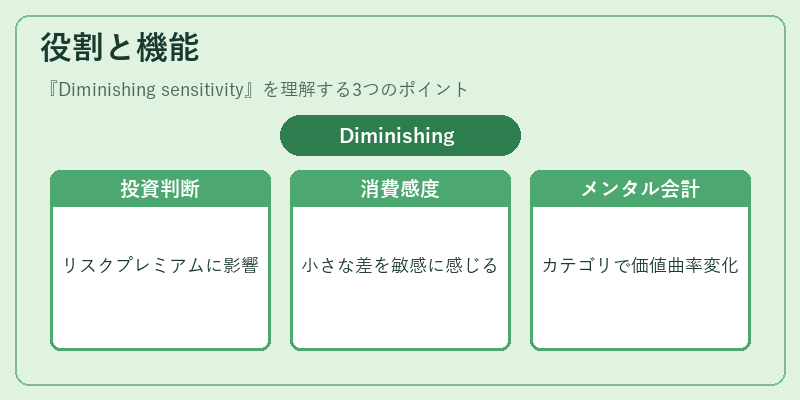 役割と機能（Diminishing sensitivity）の図解