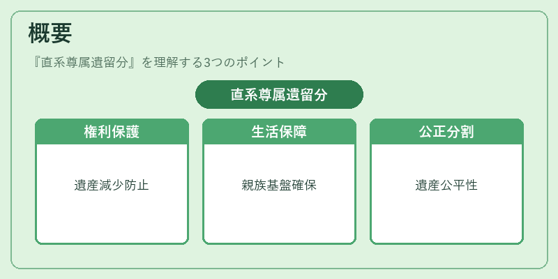 概要(直系尊属遺留分)の図解