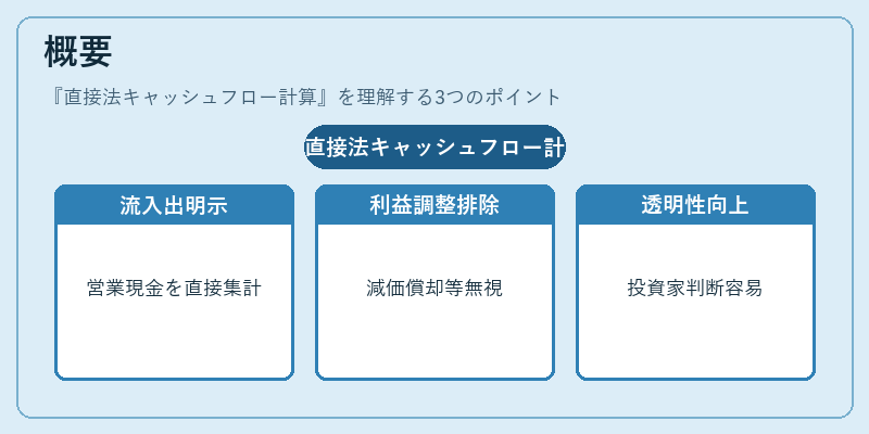 概要（直接法キャッシュフロー計算）の図解