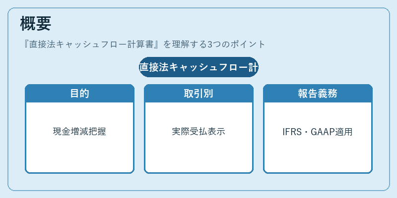 概要（直接法キャッシュフロー計算書）の図解
