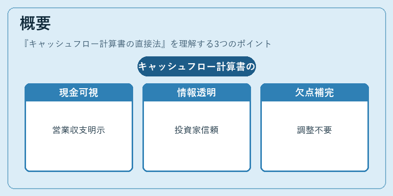 概要（キャッシュフロー計算書の直接法）の図解