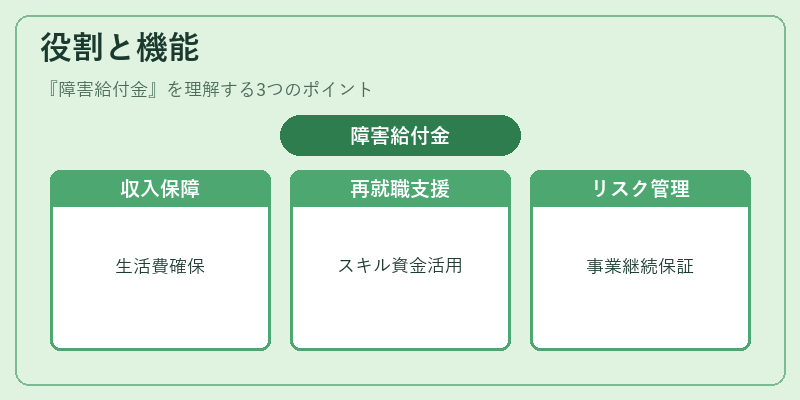 役割と機能(障害給付金)の図解