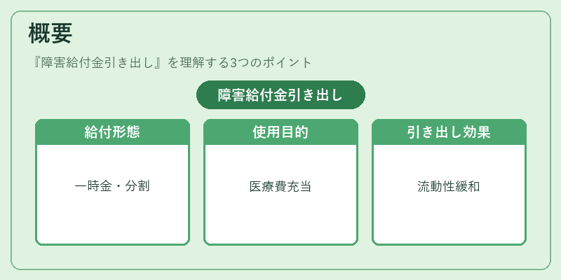 概要（障害給付金引き出し）の図解
