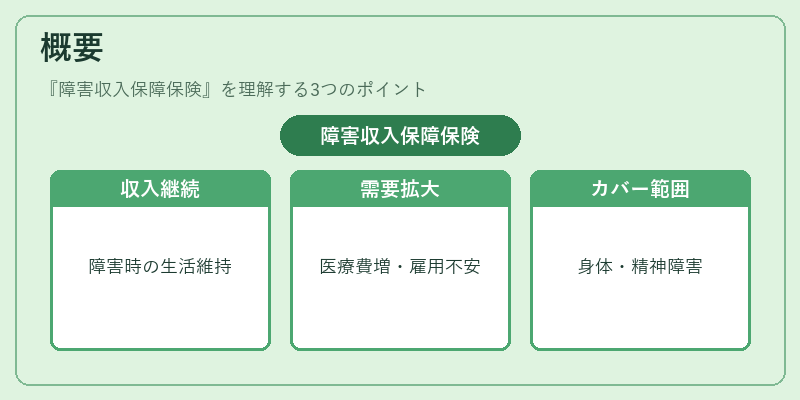 概要(障害収入保障保険)の図解