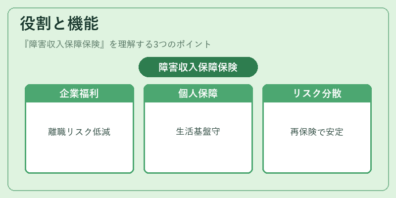 役割と機能(障害収入保障保険)の図解