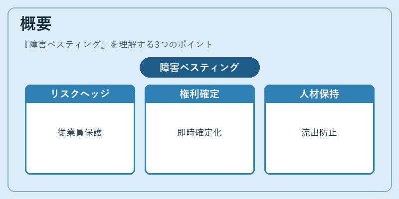 概要（障害ベスティング）の図解