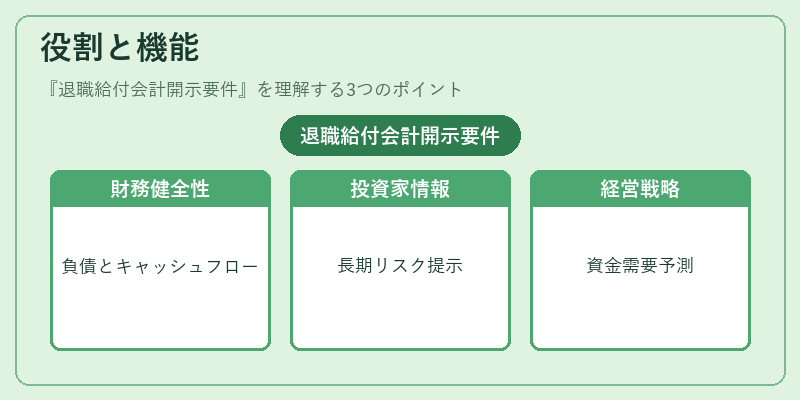 役割と機能（退職給付会計開示要件）の図解