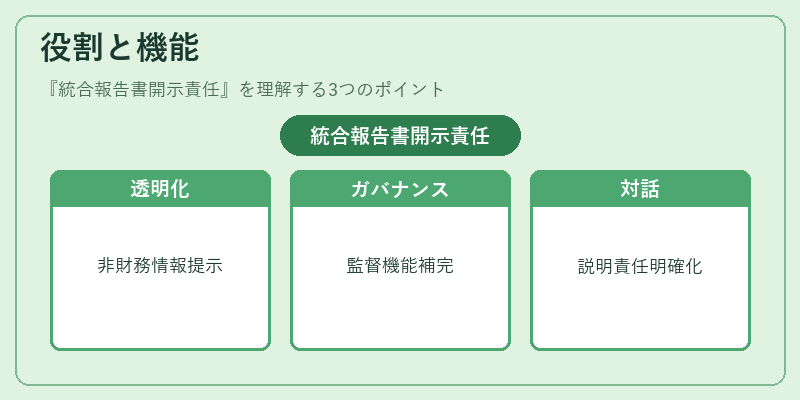 役割と機能（統合報告書開示責任）の図解