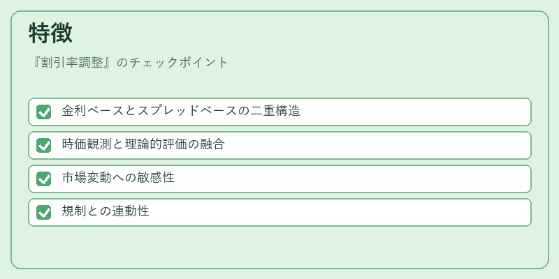 特徴(割引率調整)の図解