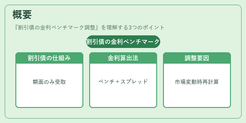 概要(割引債の金利ベンチマーク調整)の図解