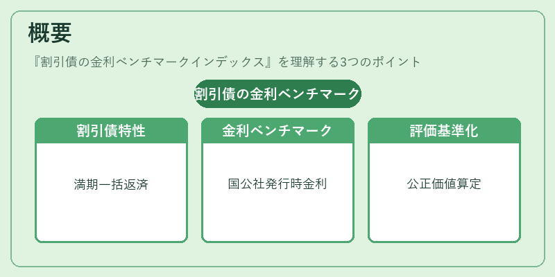 概要（割引債の金利ベンチマークインデックス）の図解