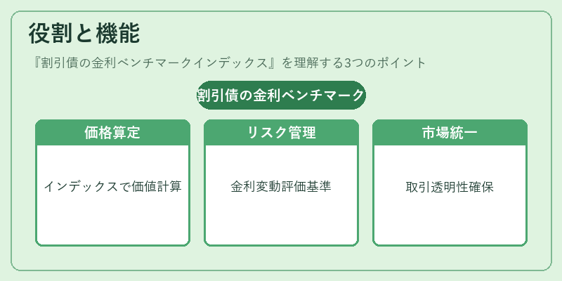役割と機能（割引債の金利ベンチマークインデックス）の図解