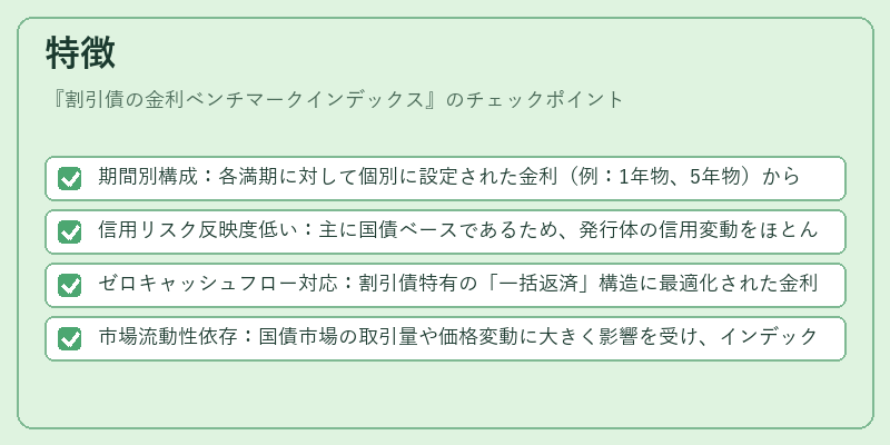 特徴（割引債の金利ベンチマークインデックス）の図解