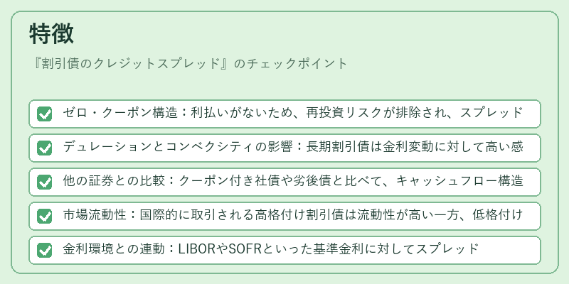 特徴（割引債のクレジットスプレッド）の図解