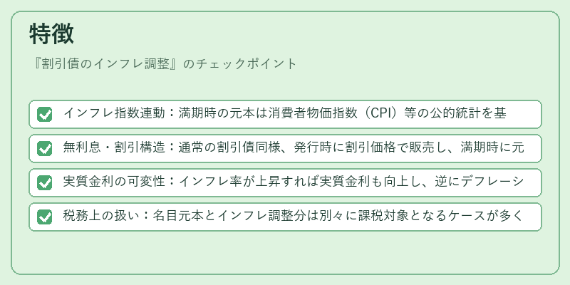 特徴（割引債のインフレ調整）の図解