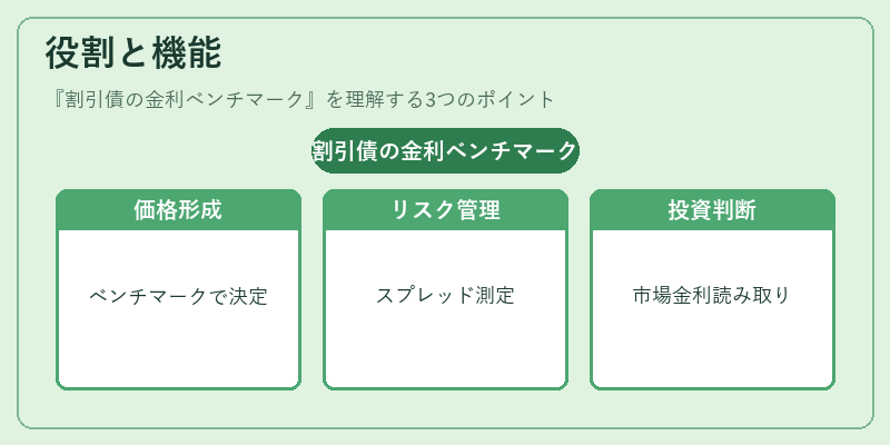 役割と機能（割引債の金利ベンチマーク）の図解