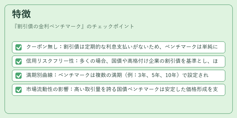 特徴（割引債の金利ベンチマーク）の図解