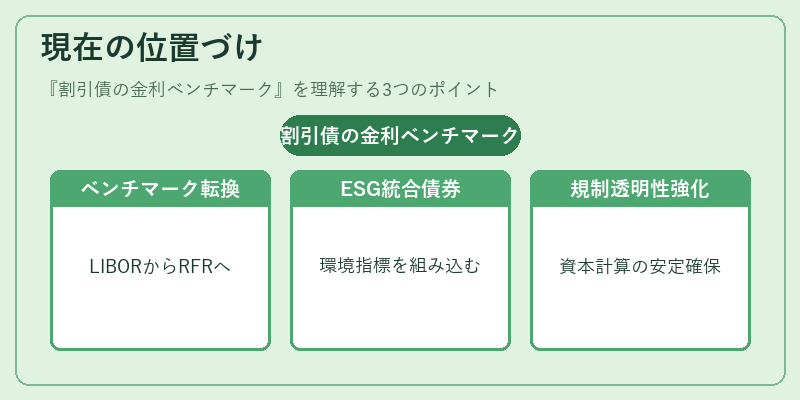 現在の位置づけ（割引債の金利ベンチマーク）の図解