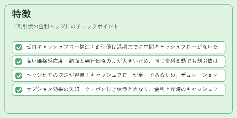 特徴（割引債の金利ヘッジ）の図解