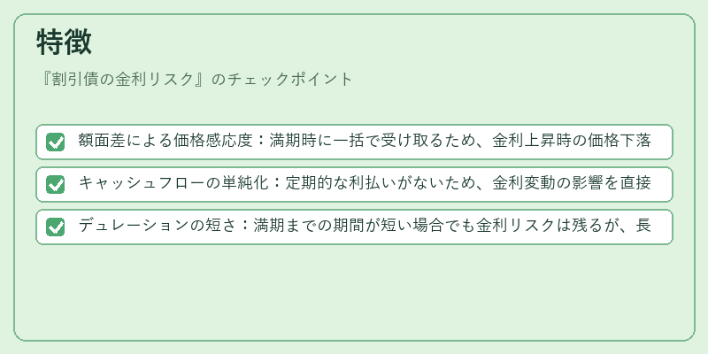 特徴(割引債の金利リスク)の図解