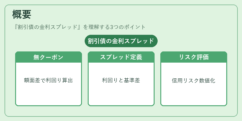 概要（割引債の金利スプレッド）の図解