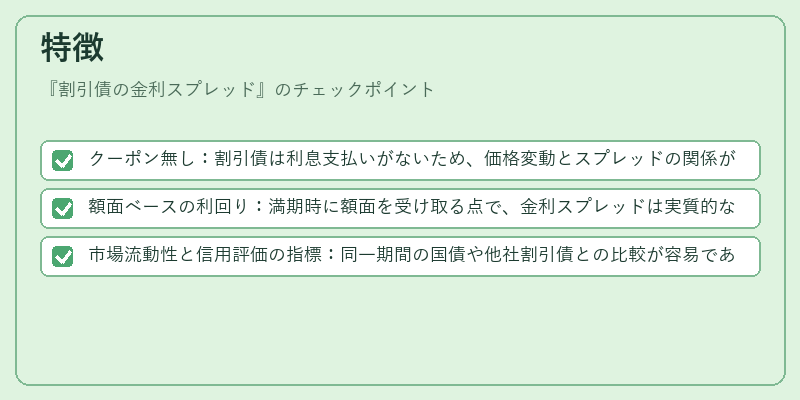 特徴（割引債の金利スプレッド）の図解
