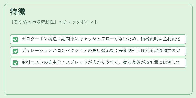 特徴（割引債の市場流動性）の図解