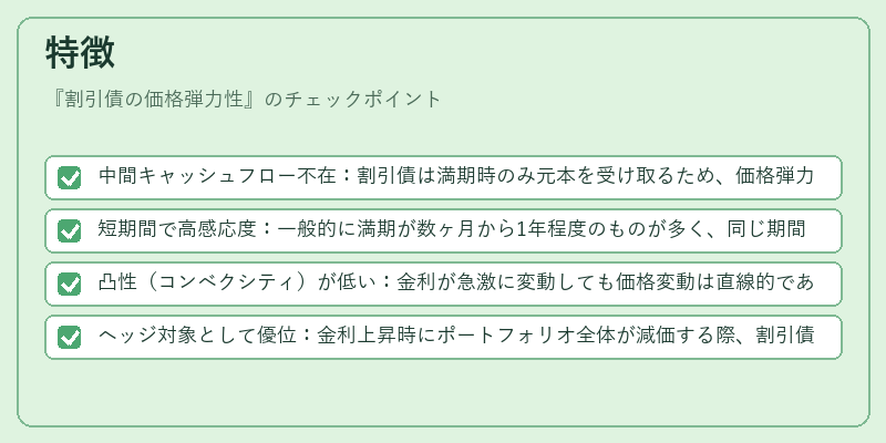 特徴（割引債の価格弾力性）の図解