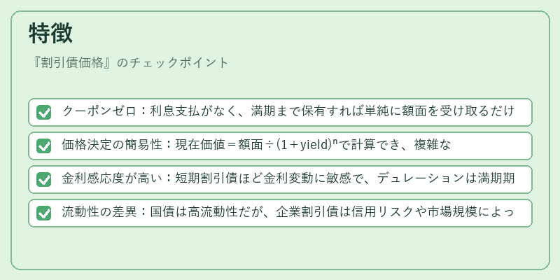 特徴(割引債価格)の図解