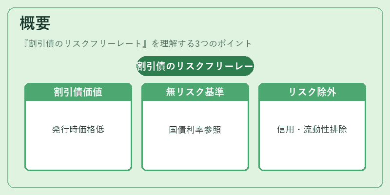 概要（割引債のリスクフリーレート）の図解