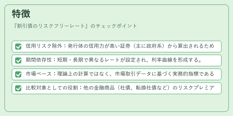 特徴（割引債のリスクフリーレート）の図解