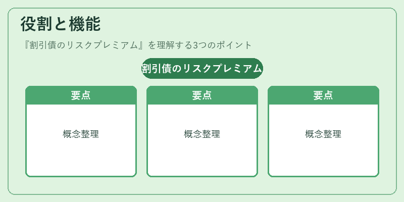 役割と機能（割引債のリスクプレミアム）の図解