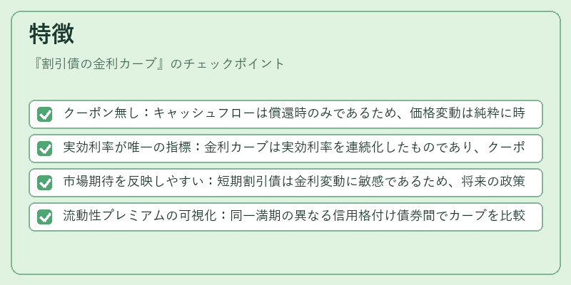 特徴（割引債の金利カーブ）の図解