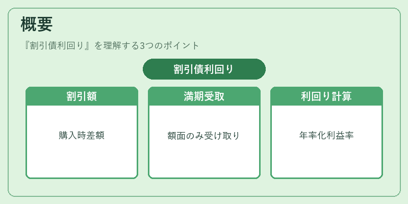 概要（割引債利回り）の図解