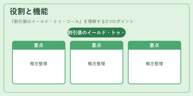 役割と機能（割引債のイールド・トゥ・コール）の図解