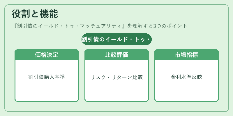 役割と機能（割引債のイールド・トゥ・マッチュアリティ）の図解