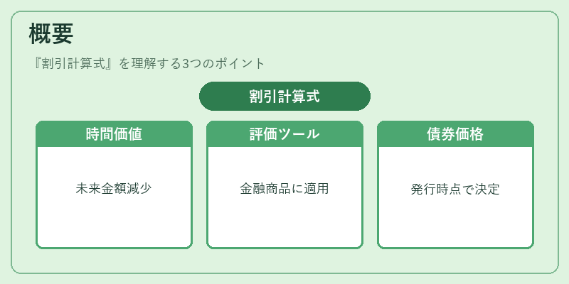 概要（割引計算式）の図解