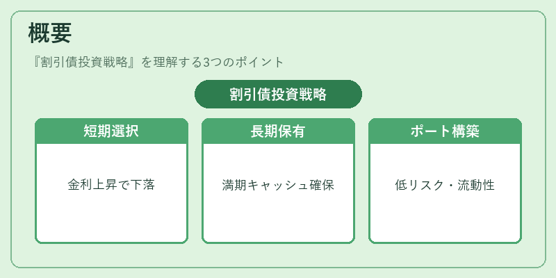 概要（割引債投資戦略）の図解
