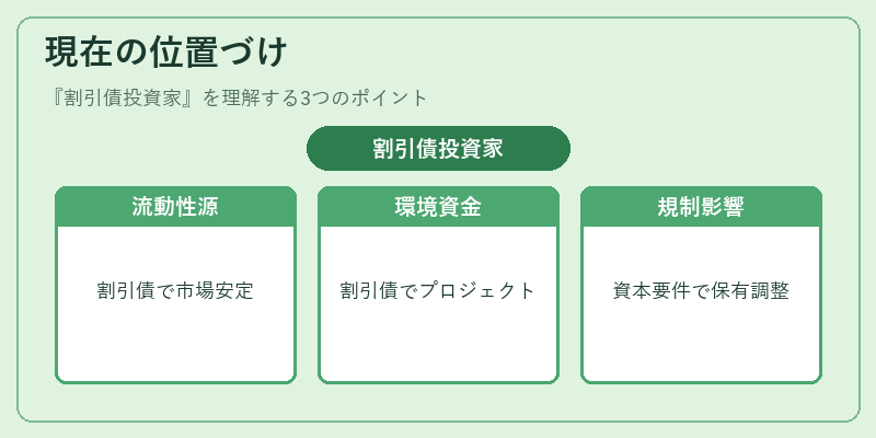 現在の位置づけ（割引債投資家）の図解