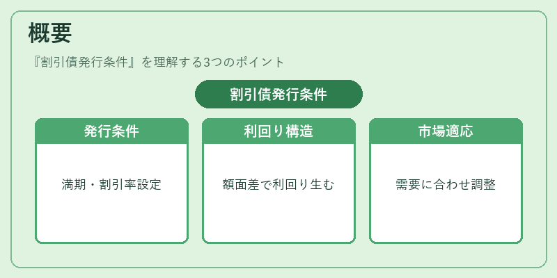 概要（割引債発行条件）の図解