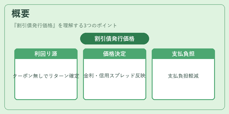 概要（割引債発行価格）の図解