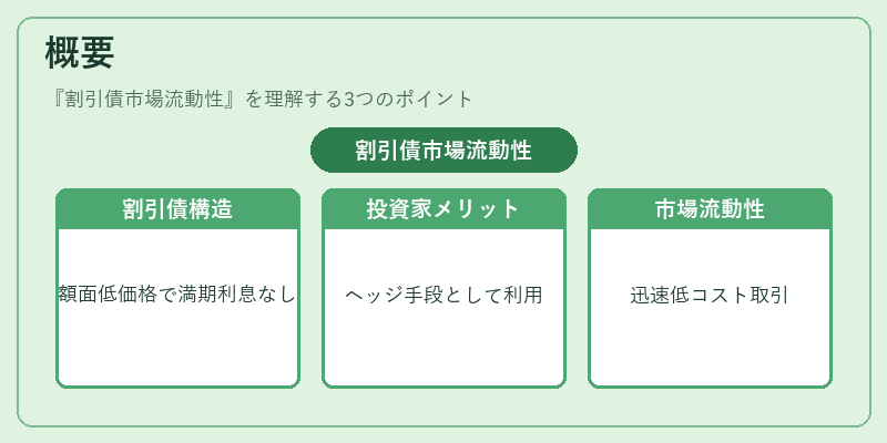 概要（割引債市場流動性）の図解