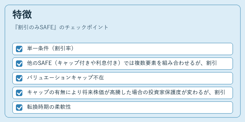 特徴（割引のみSAFE）の図解