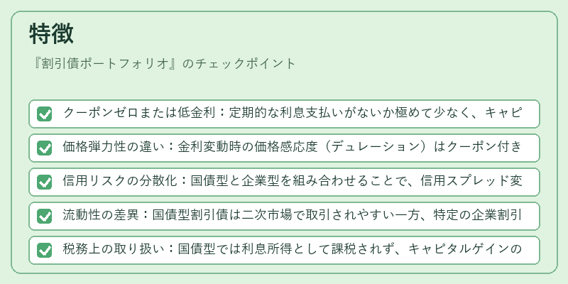特徴（割引債ポートフォリオ）の図解