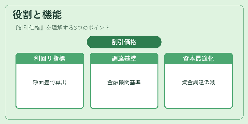 役割と機能（割引価格）の図解