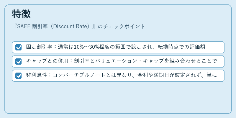 特徴（SAFE 割引率（Discount Rate））の図解