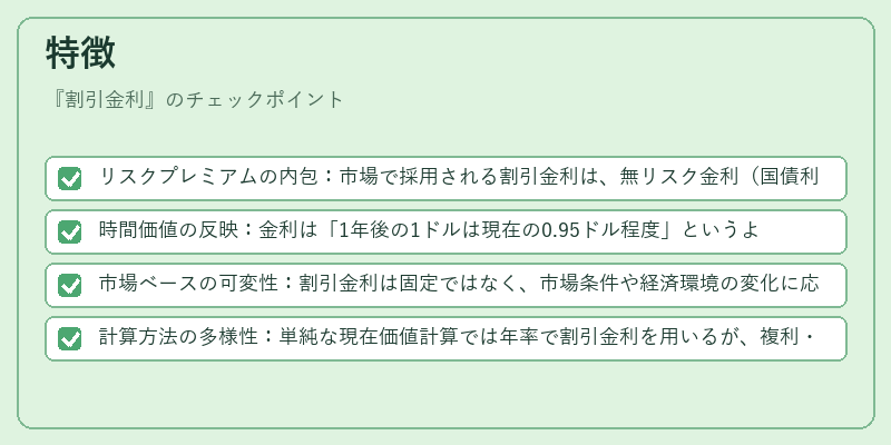 特徴（割引金利）の図解