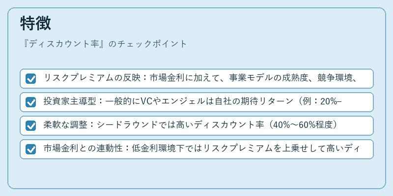 特徴（ディスカウント率）の図解